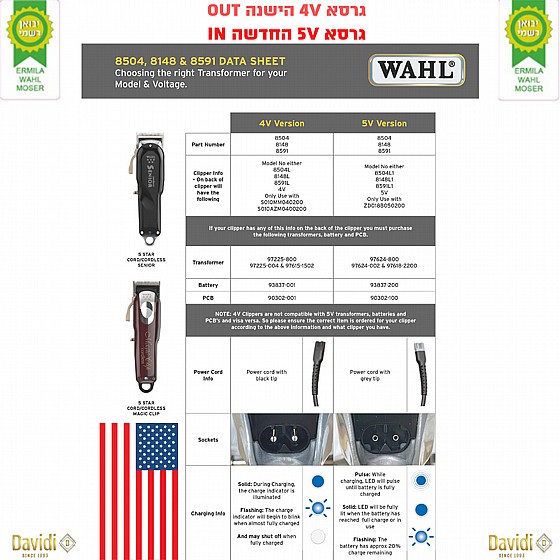 ����� ������ ���� Wahl Magic Clip 8148 ����� ����